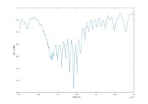 S-Parameters (Ku Band).jpg