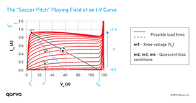 fig1_soccer-pitch-iv-curve.png