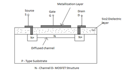 Depletion MOSFET