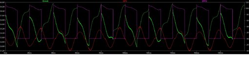 Waveforms of PFCd PSU on pulsed load.jpg