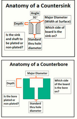 PCB Countersink & Counterbore