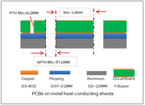 Design guidelines for aluminium core PCB
