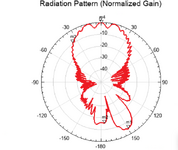 Radiation Pattern.png