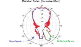 Radiation Pattern (Annotated).png