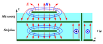 Why large area of ground in PCB design can improve the performance of the PCB？