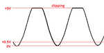 sinewave with clipping.png