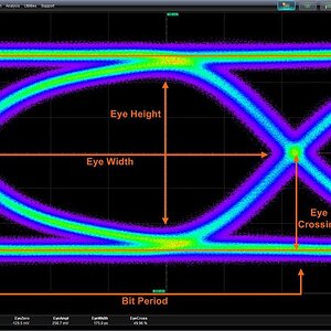 Signal Integrity Basics | High Speed PCB Layout Design |Cross talk | Hardware | Routing | Simulation