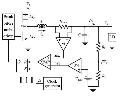 Short Circuit Response of Buck Converter (Peak Current Mode Control) Forum for Electronics