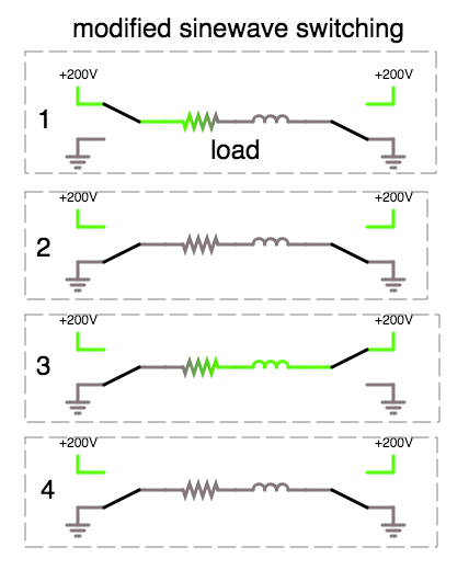 4 steps to create modified sinewave (SPDT switches mimic H-bridge).png