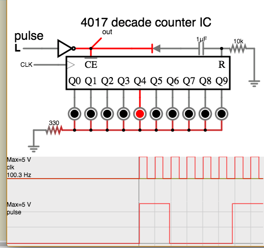 4017 IC advances count for each clock pulse lights led.png