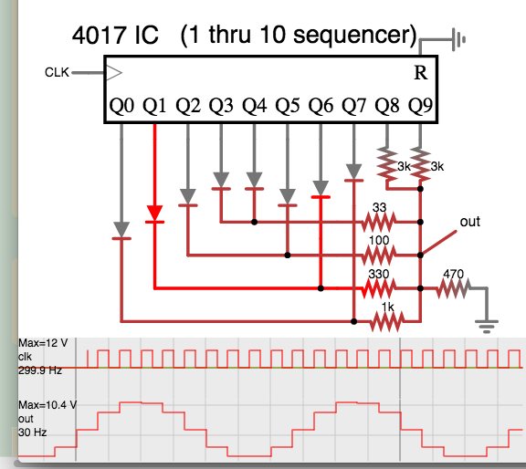 4017 IC diodes-n-resis network provides quasi-sinewave.png