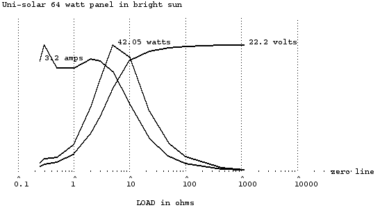 64W panel in sun graphs.png