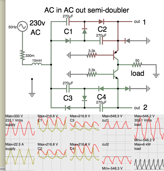 AC in AC out semi-doubler 230VAC (4 caps 8 diodes 2 transis) load 50 ohms gets 360 VAC.png
