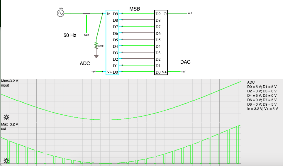 ADC to DAC 10-bit sample rate is 50Hz (sinewave 1 Hz).png