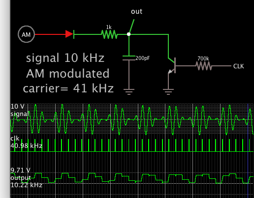 AM modul signal 41kHz detect via diode-cap (brief discharge).png