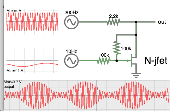 AM modulation via Njfet (derived fm Volume control in Falstad circuit menu).png