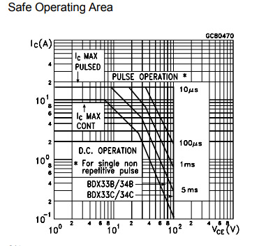 bdx33-safe-operating-area-jpg.166291