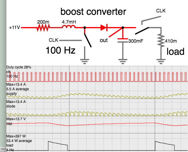 boost conv clk-driv 11V to 4Hz pulses 410 mOhm load.png