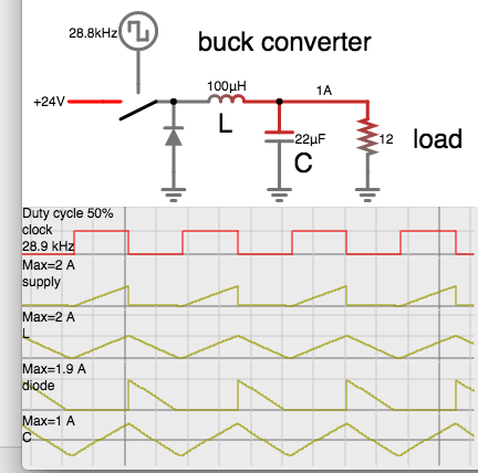 buck converter clk-driven 24 VDC to 12v 1A.png