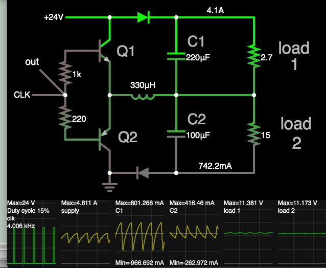 clk-driven 2-cap stack w inductor splits 24VDC to 11V supplies lopsided loads.png