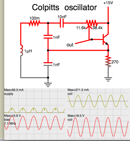 Colpitts oscillator LCC tank at right 7 MHz.png