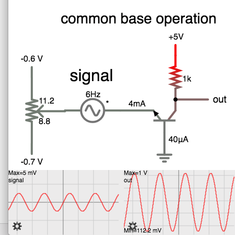 common base NPN 100 gain (base to 0v gnd) 5mV sine amplified to 1V .png