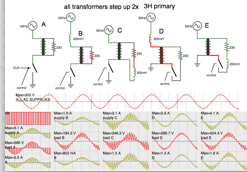 compare 5 layouts transfomrer (w PWM n inductor) 50 Hz  .png