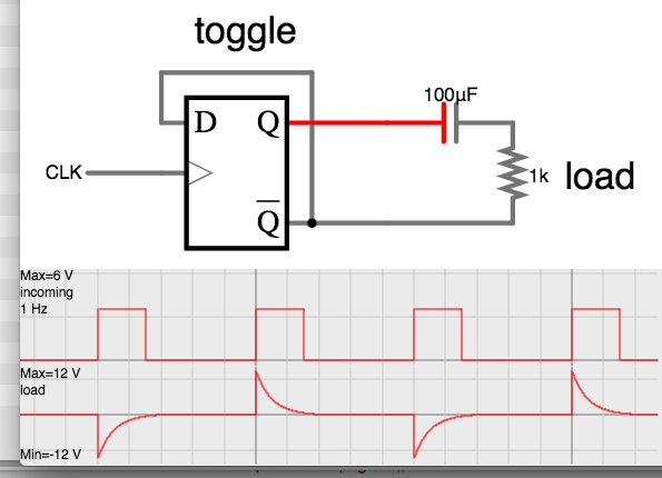 D flip-flop toggles 1 Hz output to series cap resistor bipolor AC spikes.png