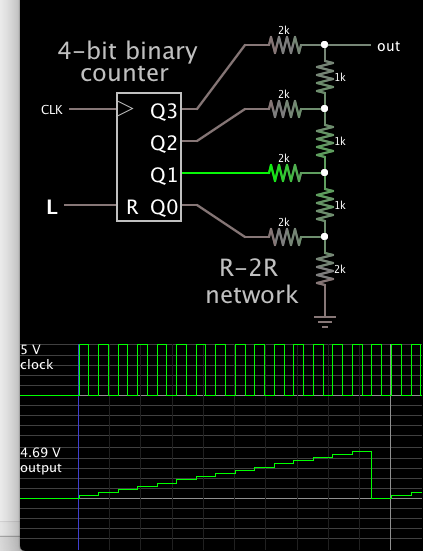 DAC via R2R network 1k 2k resistors  4-bit counter.png