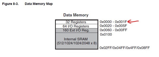 Data memory.jpg