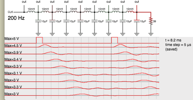 delay contirbuted by each added LC stage 2000 Hz 5V.png