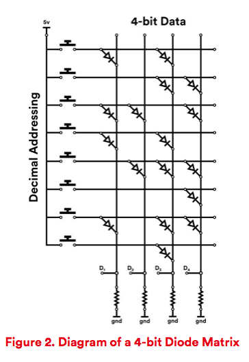 diodes on grid makes 4-bit ROM.png