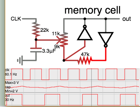 divide-by-2 clk 60Hz memory cell 2 invert-gates 1 cap.png