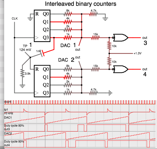 dual interleaved method w 4-bit counter DAC for each controller.png