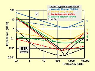 E-cap-100uF-impedance-ESR-curves.jpg