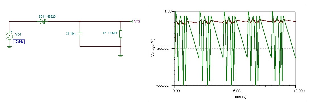 envelope detector piecewise linear version 10MHz.JPG