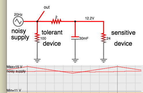 filter noisy supply via resis-and-cap to sensistive device.png