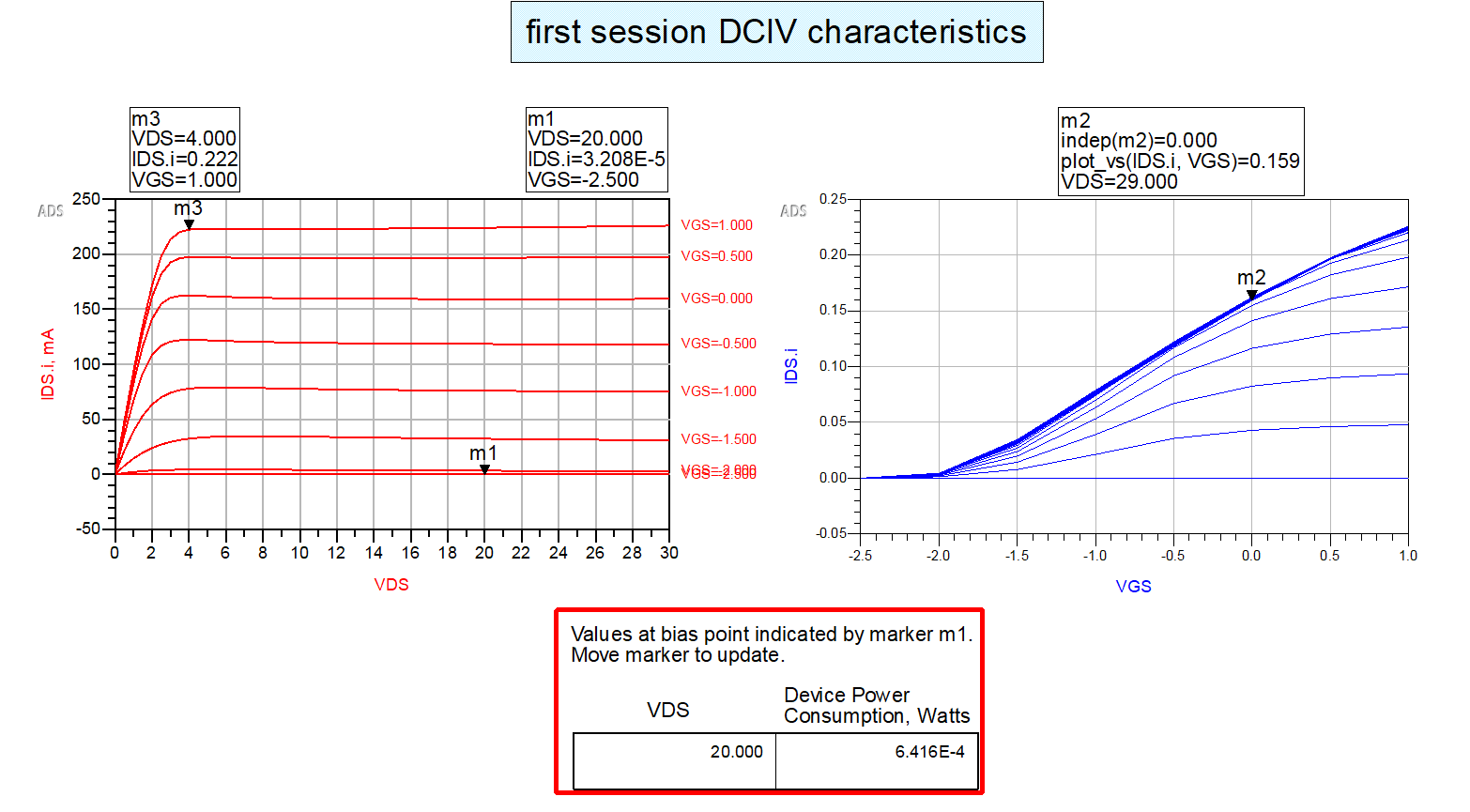 first session DCIV characteristics simulation.PNG