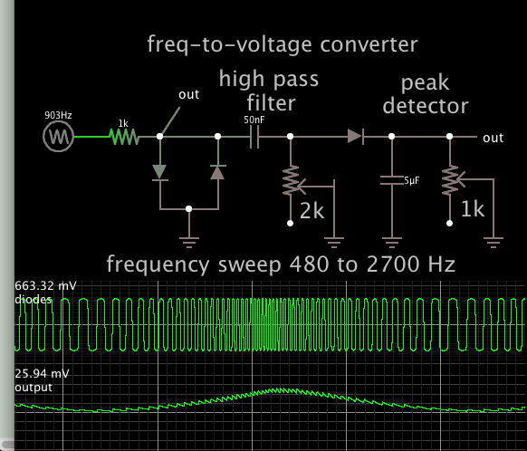 freq-to-V 480-2700 Hz (high-pass then peak detector).png