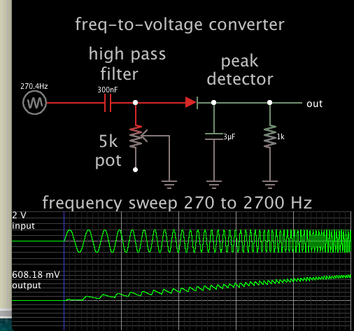 freq-to-V converter high-pass then peak detect 270-2700 Hz.png