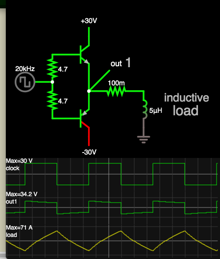 half-bridge bipolar +30-30VDC switched 20kHz sends AC triangle wave to inductive load.png