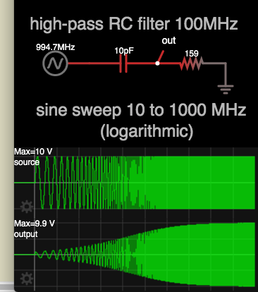 high-pass 1st order RC filter 100MHz sine sweep.png