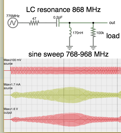 LC 2nd order bandpass boosts 868 MHz AC.png