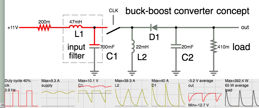 LC input filter draws 9A fm 11V supp buckboost 390W pulses to 410mOhm.png