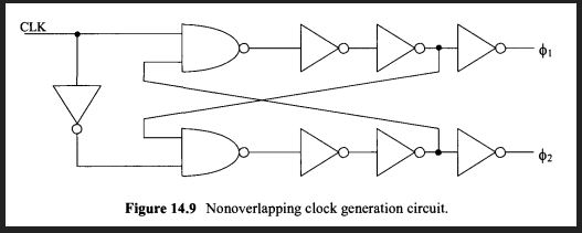 nonoverlapping clock generator typical.JPG
