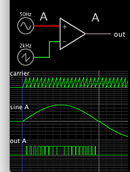 op amp generates sine PWM from 2kHz sawtooth and 50 Hz sine positive portion.png