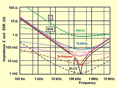 Polymer-caps-Impedance-ESR-comparization.jpg
