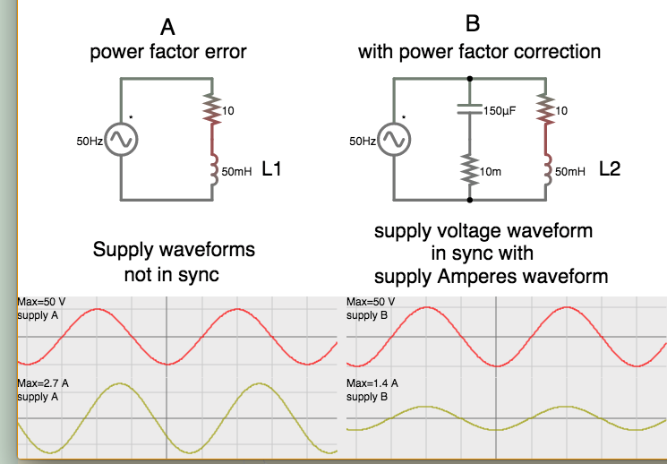power factor error simulations ( before and after correction).png