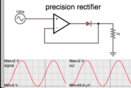 precision rectifier (op amp w diode at output).png