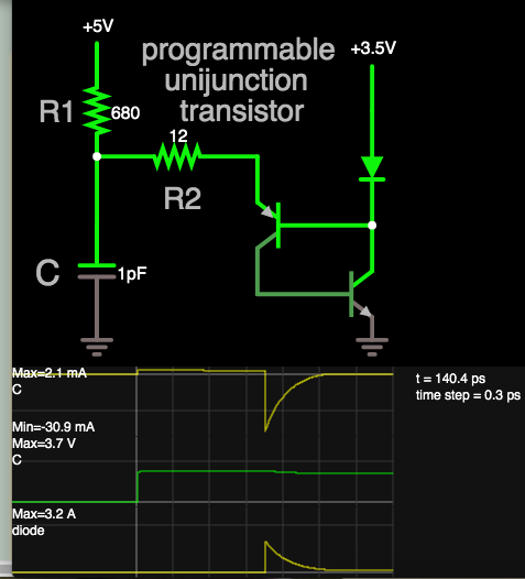 Programmable unijunction transistor sends brief 3A pulse through diode.png